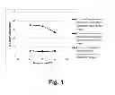 Fig. 02 - Polypeptides having xylanase activity and polynucleotides encoding same