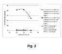Fig. 03 - Polypeptides having xylanase activity and polynucleotides encoding same