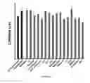 Fig. 06 - LUMINESCENT MICROPOROUS MATERIAL FOR DETECTION AND DISCRIMINATION OF LOW-LEVELS OF COMMON GASES AND VAPORS