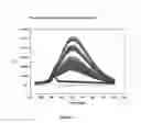 Fig. 04 - G-quadruplex binding assays and compounds therefor