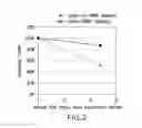 Fig. 03 - Immunoassay method for pro-gastrin-releasing peptide