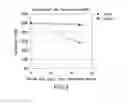 Fig. 05 - Immunoassay method for pro-gastrin-releasing peptide