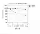Fig. 06 - Immunoassay method for pro-gastrin-releasing peptide