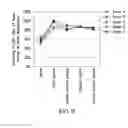 Fig. 09 - Immunoassay method for pro-gastrin-releasing peptide