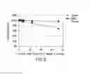 Fig. 10 - Immunoassay method for pro-gastrin-releasing peptide