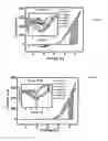 Fig. 04 - Highly sensitive magnetic tunable heterojunction device for resistive switching