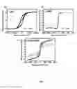 Fig. 06 - Highly sensitive magnetic tunable heterojunction device for resistive switching