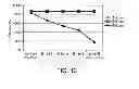 Fig. 23 - Method for manufacturing semiconductor device