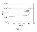 Fig. 24 - Method for manufacturing semiconductor device