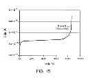 Fig. 25 - Method for manufacturing semiconductor device