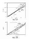 Fig. 27 - Method for manufacturing semiconductor device