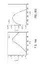 Fig. 28 - Method for manufacturing semiconductor device