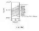 Fig. 30 - Method for manufacturing semiconductor device