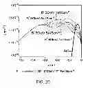 Fig. 31 - Method for manufacturing semiconductor device