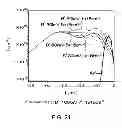 Fig. 32 - Method for manufacturing semiconductor device