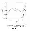 Fig. 33 - Method for manufacturing semiconductor device