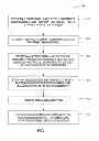 Fig. 02 - Methods for fabricating dual damascene structures in low temperature dielectric materials