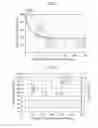 Fig. 10 - Ruthenium film formation method and storage medium