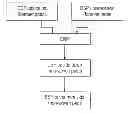 Fig. 01 - Method for polishing a semiconductor material wafer