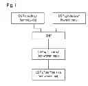 Fig. 02 - Method for polishing a semiconductor material wafer