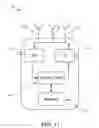 Fig. 09 - Method and apparatus for determining statistics for direction of departure