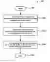 Fig. 01 - Spectrum sensing