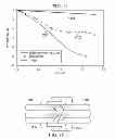 Fig. 13 - Interface between an integrated circuit and a dielectric waveguide using a dipole antenna and a reflector