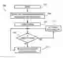 Fig. 01 - Methods and apparatus for changing mobile telephone operation mode based on vehicle operation status