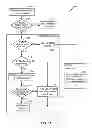 Fig. 07 - Selecting a network node based on precedence of network policies
