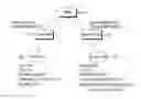 Fig. 01 - Method and apparatus for acquiring cell identifier in radio communication system