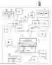 Fig. 01 - Telecommunications networks