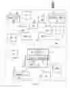 Fig. 02 - Telecommunications networks