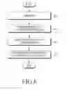 Fig. 06 - Apparatus and method for setting neighbor in mobile communication system