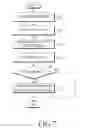 Fig. 07 - Apparatus and method for setting neighbor in mobile communication system
