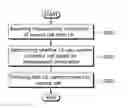 Fig. 01 - Method and apparatus for reporting short stay in wireless communication system