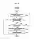 Fig. 06 - Method of controlling mobile information terminal and mobile information terminal