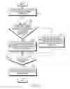 Fig. 04 - Method for displaying contact information and electronic device thereof