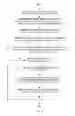 Fig. 07 - Wagering game machine layout mapping