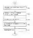 Fig. 01 - Methodology for equalizing systemic latencies in television reception in connection with games of skill played in connection with live television programming