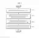 Fig. 02 - Method and server for providing item overlap effect