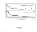 Fig. 10 - Silicon carbide synthesis