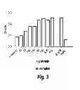 Fig. 04 - ASSAY FOR SHIP1 EXPRESSION, ACTIVITY AND SEQUENCE ALTERATIONS AS A PREDICTOR OF INFLAMMATORY BOWEL DISEASE RISK