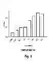 Fig. 07 - ASSAY FOR SHIP1 EXPRESSION, ACTIVITY AND SEQUENCE ALTERATIONS AS A PREDICTOR OF INFLAMMATORY BOWEL DISEASE RISK