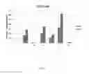 Fig. 09 - MARKERS FOR FUNCTIONALLY MATURE BETA-CELLS AND METHODS OF USING THE SAME
