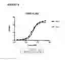 Fig. 09 - PROTOCOL FOR IDENTIFYING AND ISOLATING ANTIGEN-SPECIFIC B CELLS AND PRODUCING ANTIBODIES TO DESIRED ANTIGENS