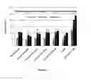 Fig. 06 - Microcapsules and uses thereof