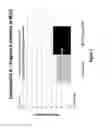 Fig. 02 - Perfuming compositions and uses thereof