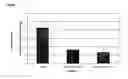Fig. 22 - GINGIPAIN INHIBITORY PROPEPTIDES