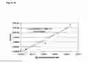 Fig. 32 - GINGIPAIN INHIBITORY PROPEPTIDES