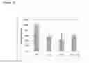 Fig. 33 - GINGIPAIN INHIBITORY PROPEPTIDES